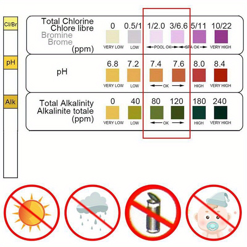 Tiras Reactivas de Cloro y pH  - Marine Aquarium Water Analyzer reseña y precio